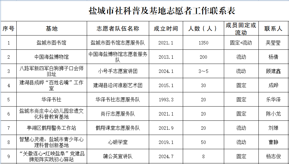 联系表.jpg